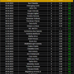 best fixed games best fixed games