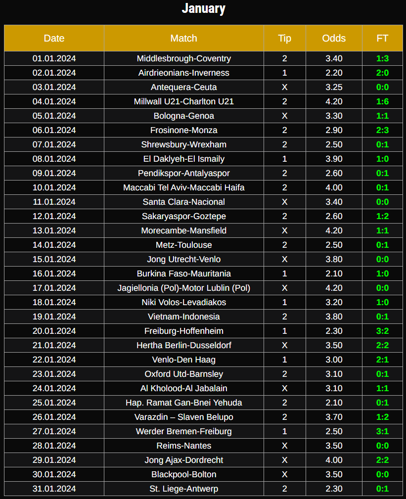 monthly subscription January 2024